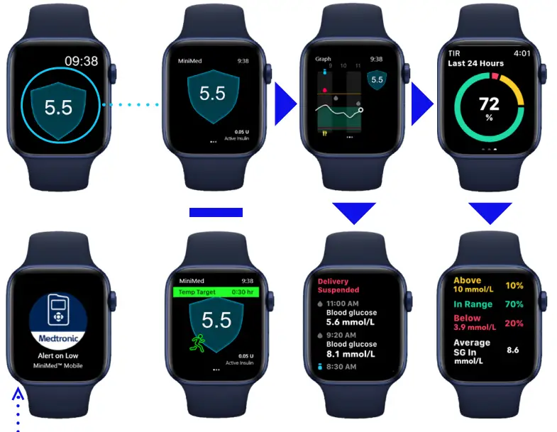 Medtronic MiniMed Mobile App - app 8