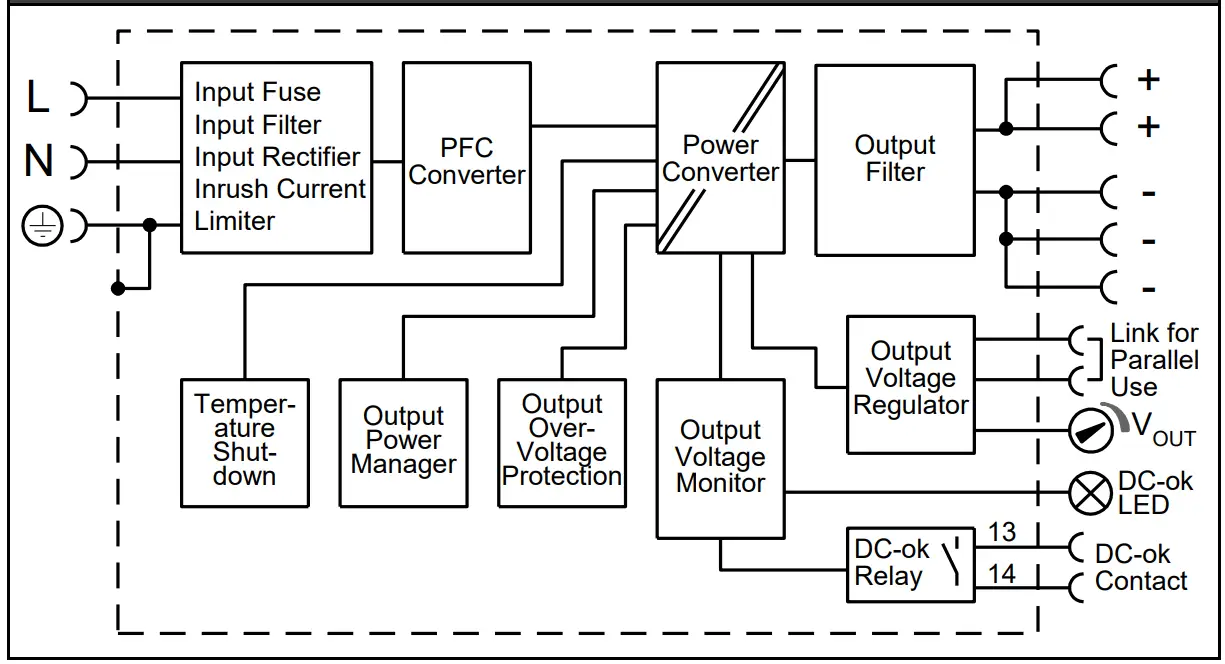 Functional diagram