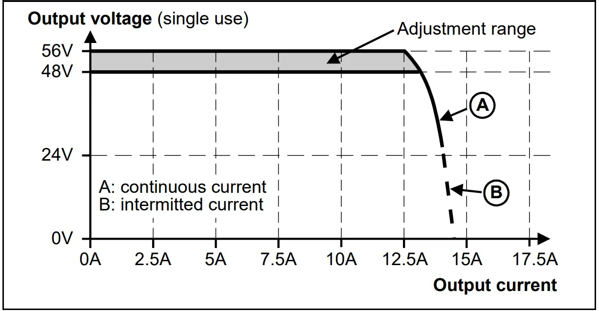 Output characteristic