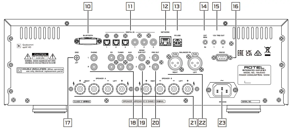 ROTEL RA 600 Stereo Integrated Amplifier - fig3