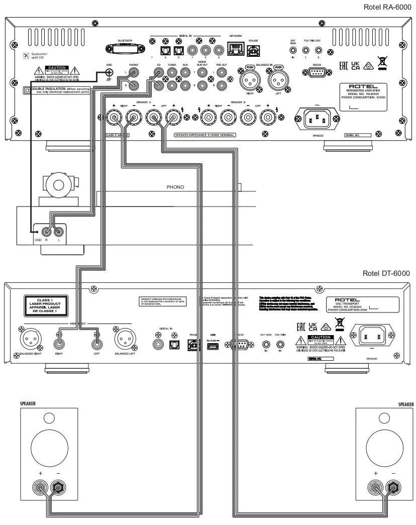 ROTEL RA 600 Stereo Integrated Amplifier - fig5