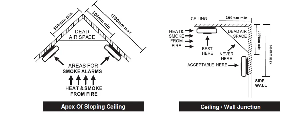 LIFESAVER-6000DCW-Smoke-Alarm-with-RF-Interlink-1