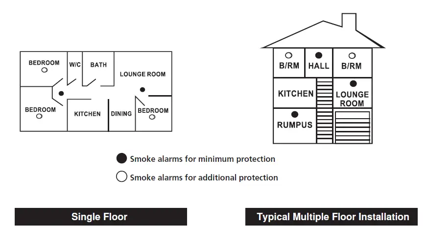 LIFESAVER-6000DCW-Smoke-Alarm-with-RF-Interlink-2