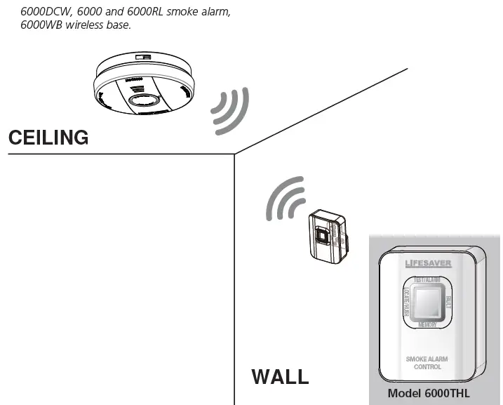 LIFESAVER-6000DCW-Smoke-Alarm-with-RF-Interlink-7