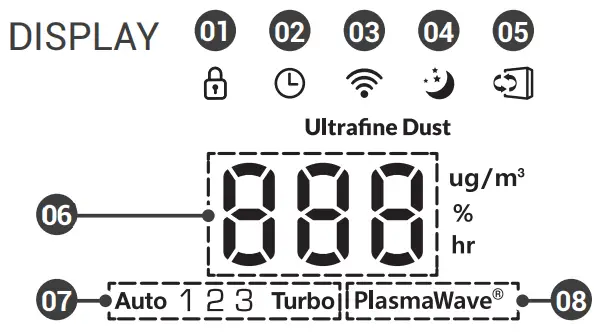 Winix XQ 4 Stage Dual Filtration Smart Wi Fi HEPA Air Purifier - CONTROL PANEL
