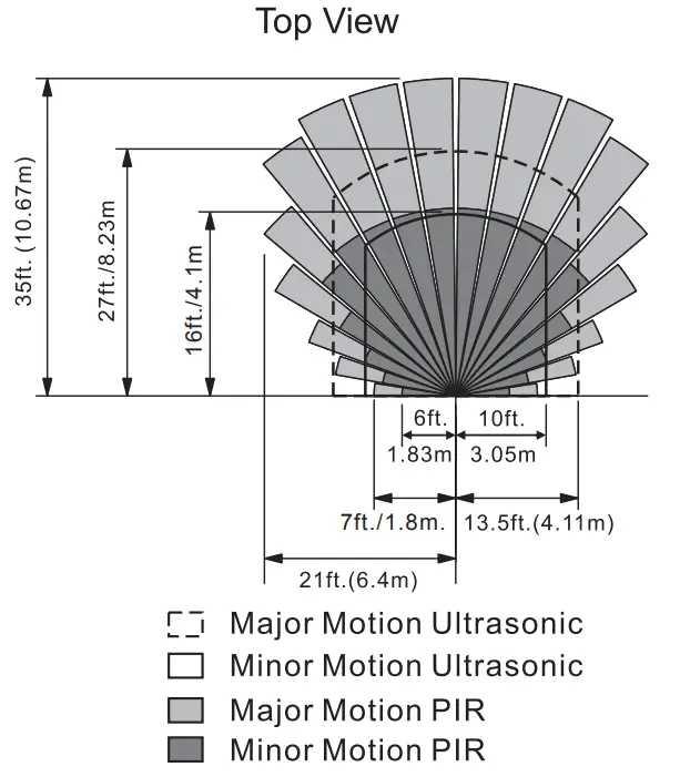 INTERMATIC IOS DOV DTD WH Dual Technology 0 10 V Dimming Occupancy Sensor - SPECIFICATIONS