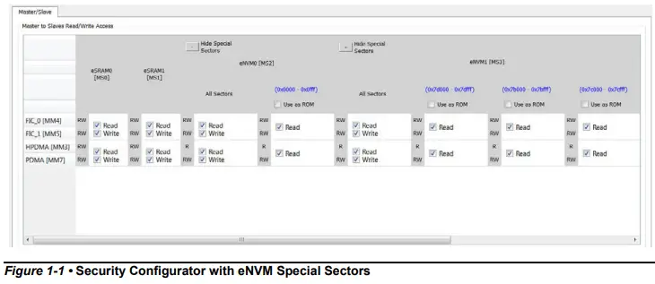 Microsemi IGLOO2 HPMS Security Configuration -fig1