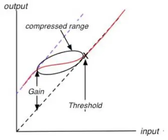 WAVES-984242-MaxxVolume-Software-FIG-1
