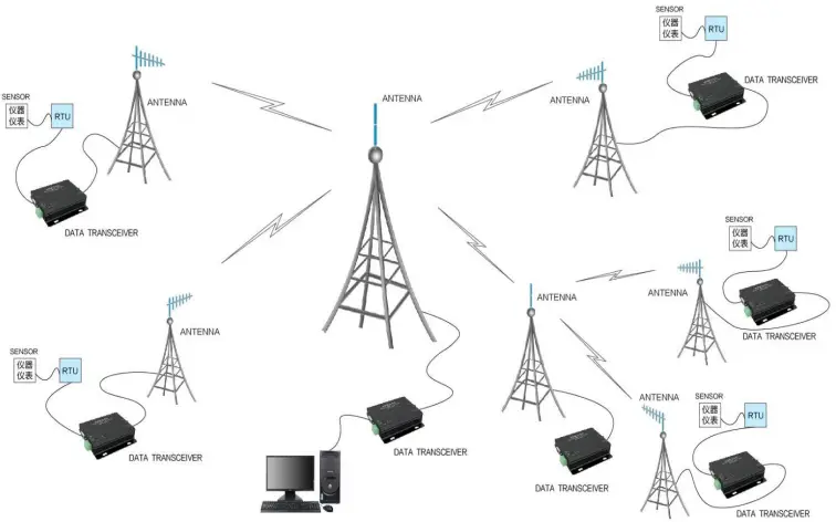 Practical application