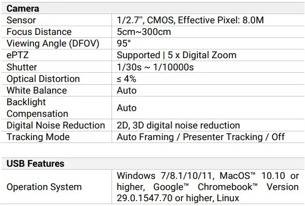 WyreStorm FOCUS 180A 4K Autofocus AI Webcam User Guide - Specifications
