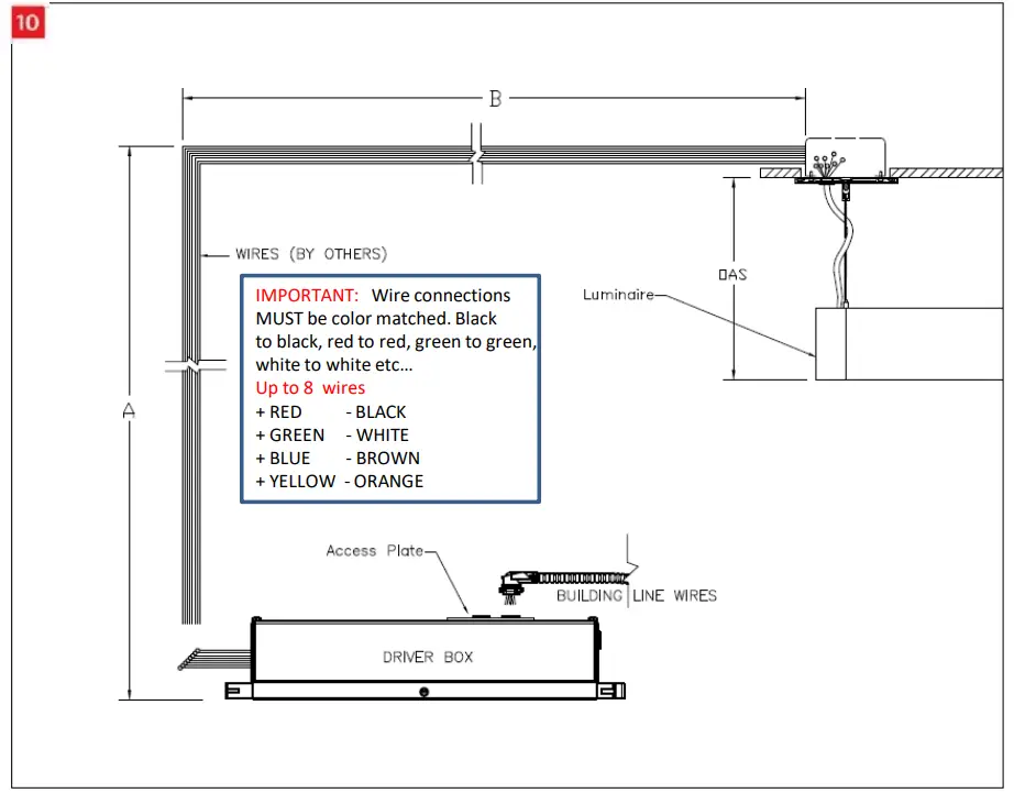 Peerless OPMW Open LED Surface Direct Wall Wash - FIG 31
