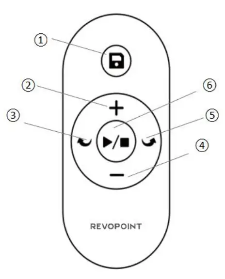 Remote Controller Introduction
