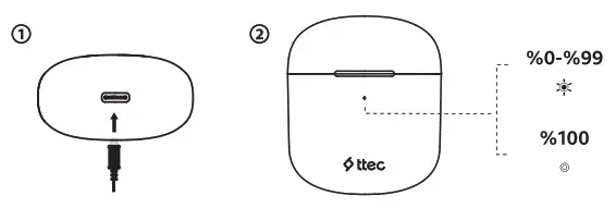 ttec AirBeat Lite 2 True Wireless Bluetooth Headset - fig2