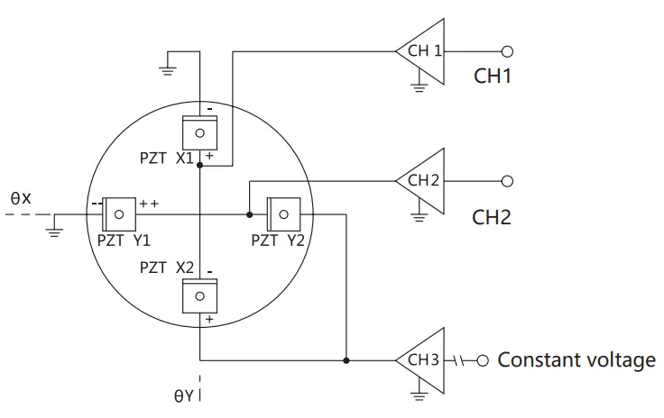 COREMORROW S38 Series Piezo Tip Tilt Platform - describes 1