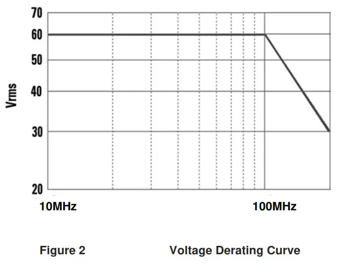 TESTEC TT SX 200 Active Differential Probe - Plots 1