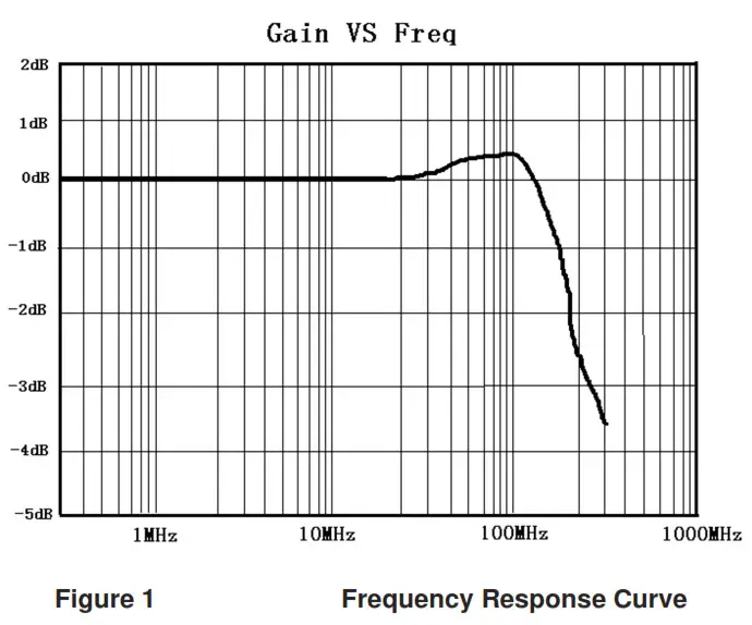 TESTEC TT SX 200 Active Differential Probe - Plots