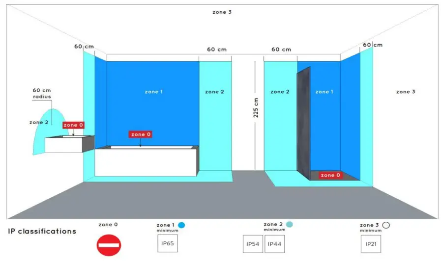 LUCiDE 12201 Mizar Bathroom Wall Light - bathroom