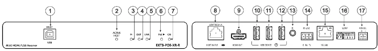 kramer-EXT3-POE-XR-R-HDBaseT-3-0-Receiver-FIG-1