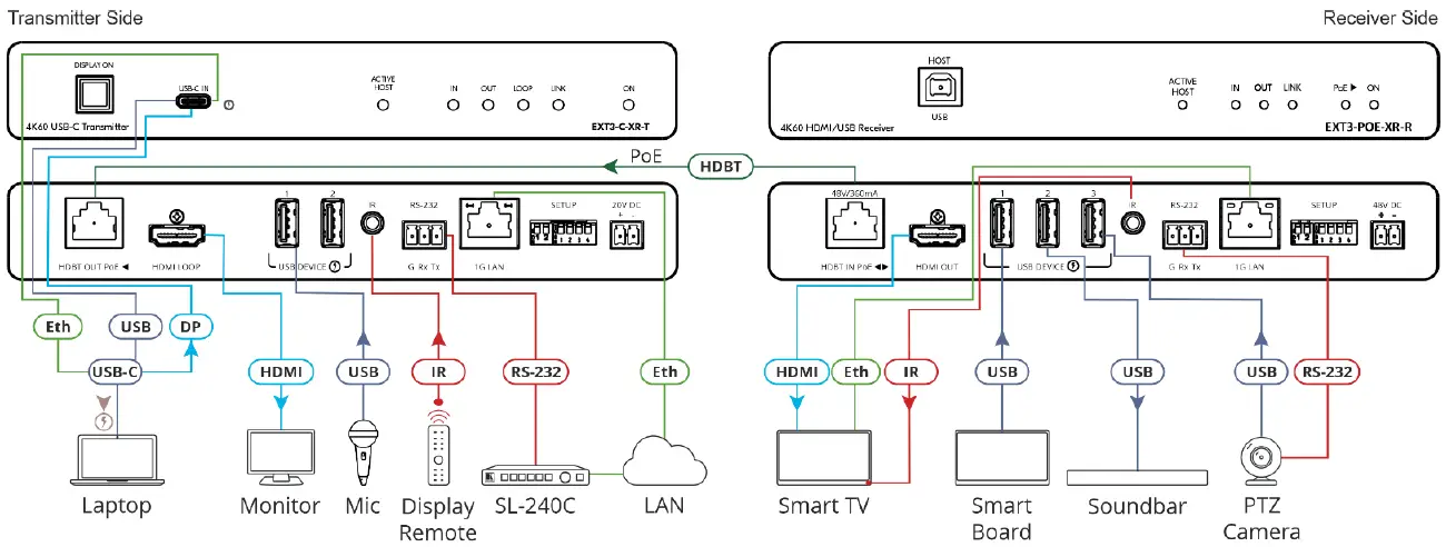 kramer-EXT3-POE-XR-R-HDBaseT-3-0-Receiver-FIG-5