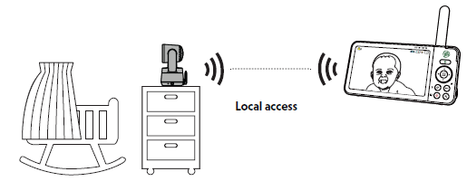 Leap-Frog-LF925HD-5-Inch-High-Definition-Pan-and-Tilt-Monitor-FIG-19