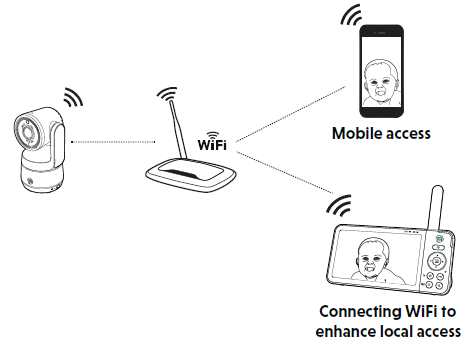 Leap-Frog-LF925HD-5-Inch-High-Definition-Pan-and-Tilt-Monitor-FIG-20
