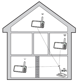 Leap-Frog-LF925HD-5-Inch-High-Definition-Pan-and-Tilt-Monitor-FIG-21