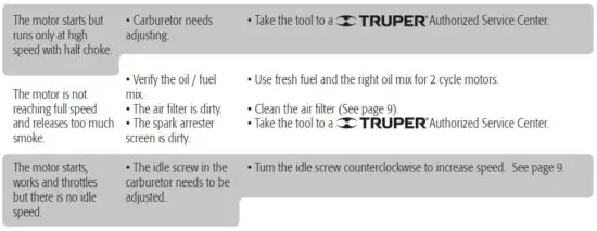 FIG 14 Troubleshooting.JPG