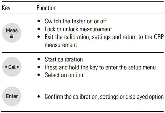 BANTE-ORPscan10-20-Pocket-ORP-Tester-FIG 4