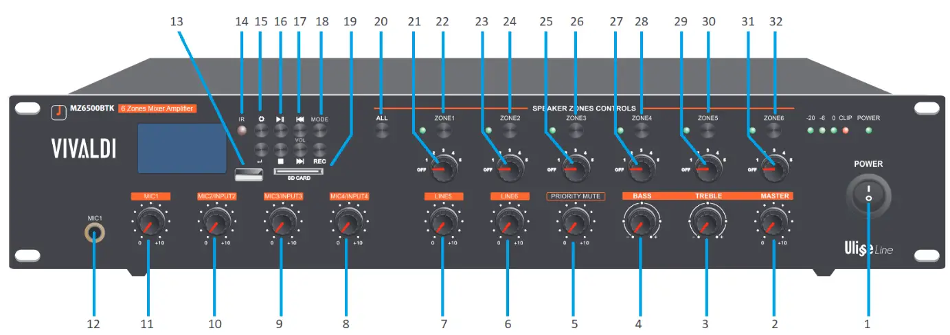 VIVALDI MZ6120BTK Multi-Zone Audio Mixer Amplifier - FRONT PANEL