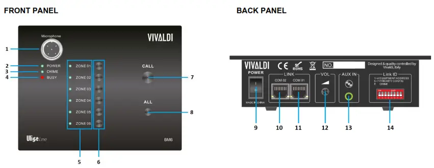 VIVALDI MZ6120BTK Multi-Zone Audio Mixer Amplifier - FRONT PANEL1