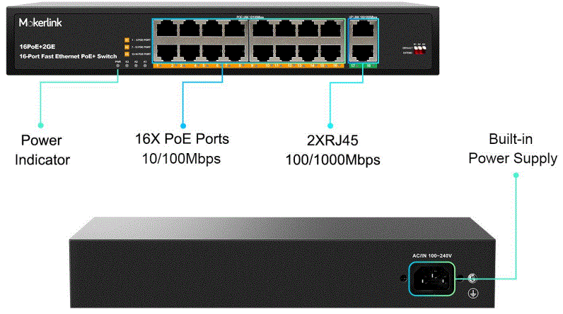 MokerLink POE-F162G 16 Port PoE Switch with 2 Gigabit Uplink Ethernet Port-FIG2