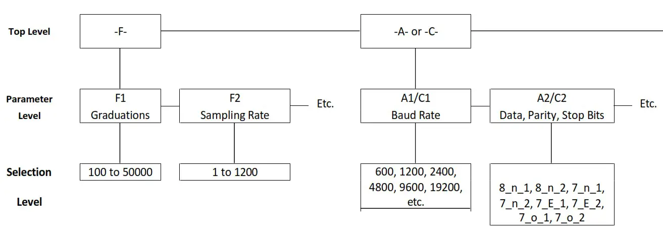Interface 4850 Battery Powered Bluetooth Weight Indicator - navigate