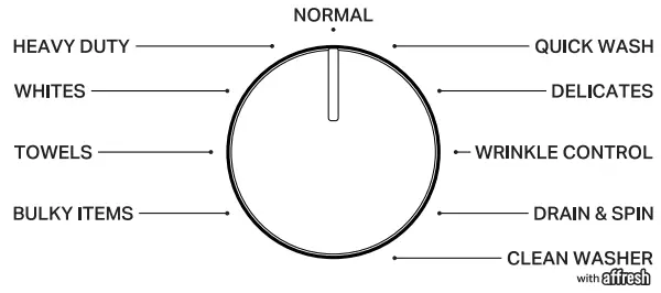 Whirlpool WTW6157PWH Top Loading Washing Machine - DESIRED CYCLE