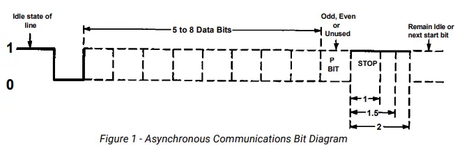 SEALEVEL-COMM-8-422-PCIeIsolated-Serial-Interface-fig-6