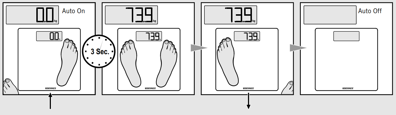 Weighing