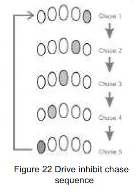 drive HX2 9TN Seren Powerchair - inhibit ..
