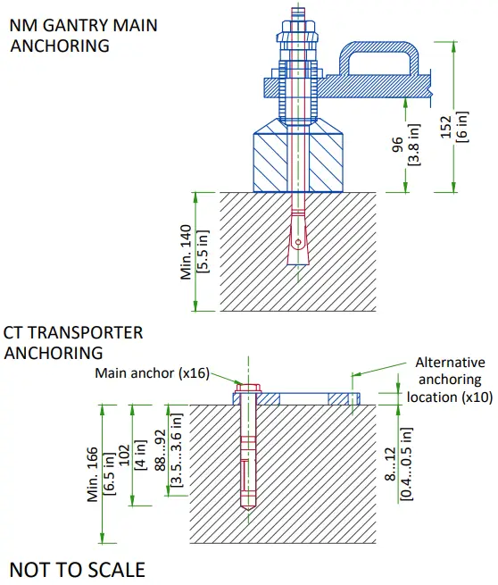 FLOOR SPECIFICATIONS