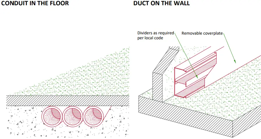 TYPICAL CABLE MANAGEMENT