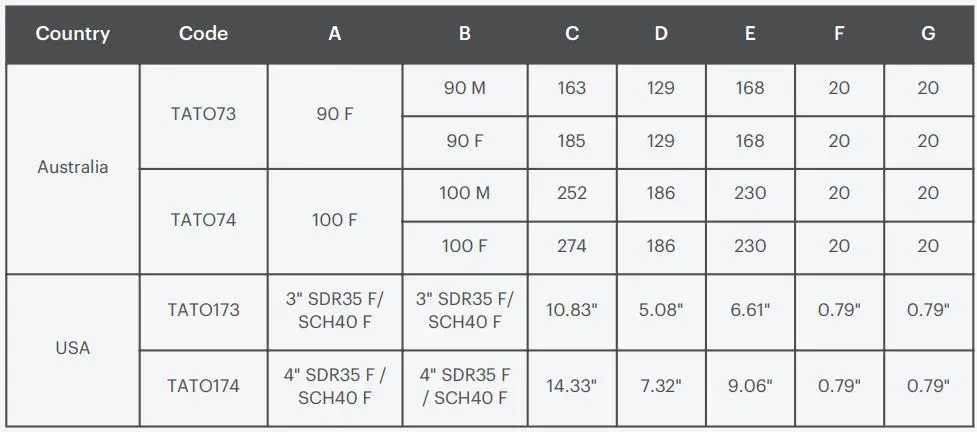 RAIN HARVESTIN-TATO73-Mozzie-Stoppas-High-Flow-Anaconda-Removable-Screen-3
