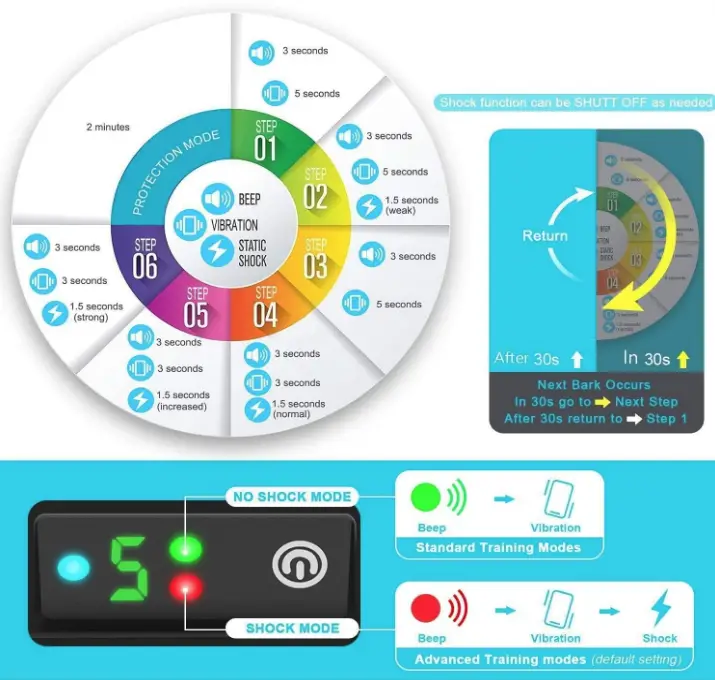 PetYeah-B694-5-Adjustable-Sensitivity-Dog-Bark-Collar-fig-2