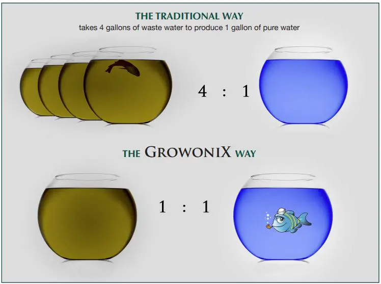 GROWONIX BP-1000 Booster Pump-fig2