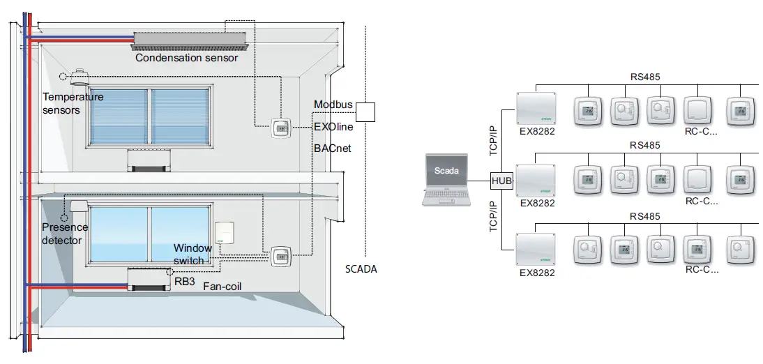 REGIN-RC-CDFO-Pre-Programmed-Room-Controller-with-Display-Communication-and-Fan-Button-FIG-5