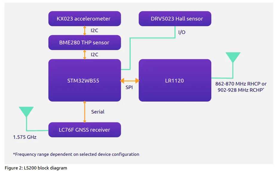 Lacuna LS200 Sensor and Relay - SENSOR 1