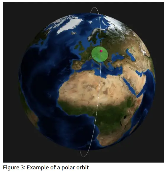 Lacuna LS200 Sensor and Relay - polar orbit