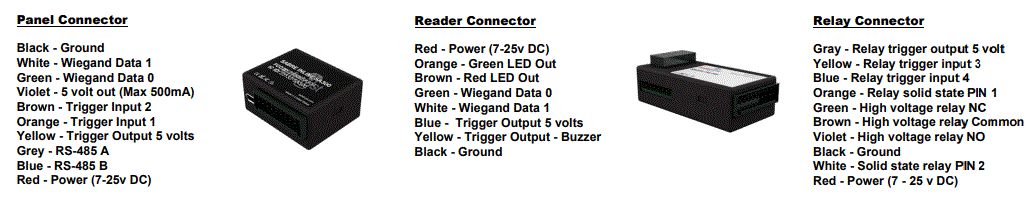 safetrust-SA350-SABRE-RELAY-Bluetooth-Low-Energy-Reader-fig-3