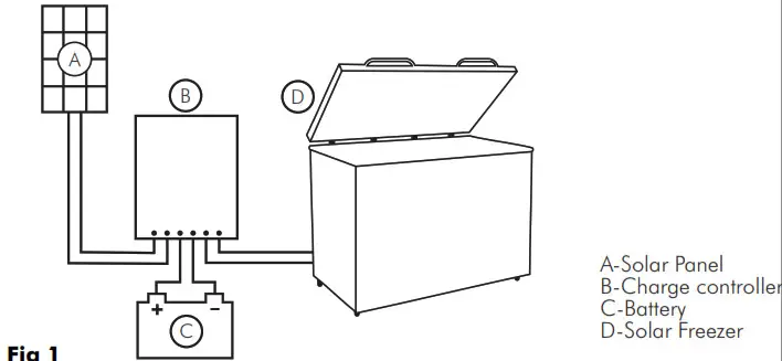 DAYLIFF SUNFRIDGE Energy Efficient Solar Refrigerator - fig 1