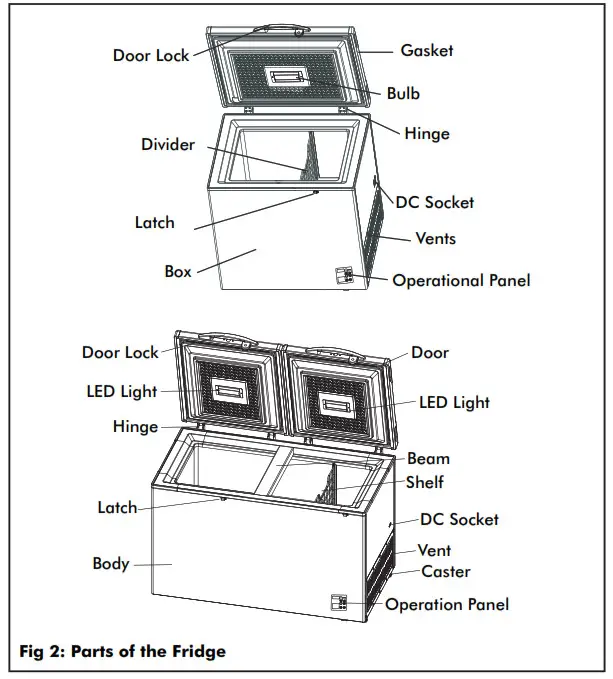 DAYLIFF SUNFRIDGE Energy Efficient Solar Refrigerator - fig 2
