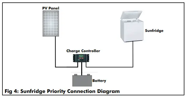 DAYLIFF SUNFRIDGE Energy Efficient Solar Refrigerator - fig 4