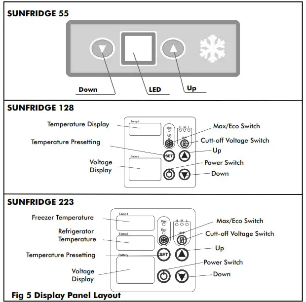 DAYLIFF SUNFRIDGE Energy Efficient Solar Refrigerator - fig 6