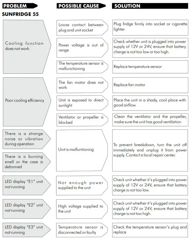 DAYLIFF SUNFRIDGE Energy Efficient Solar Refrigerator - fig 6d